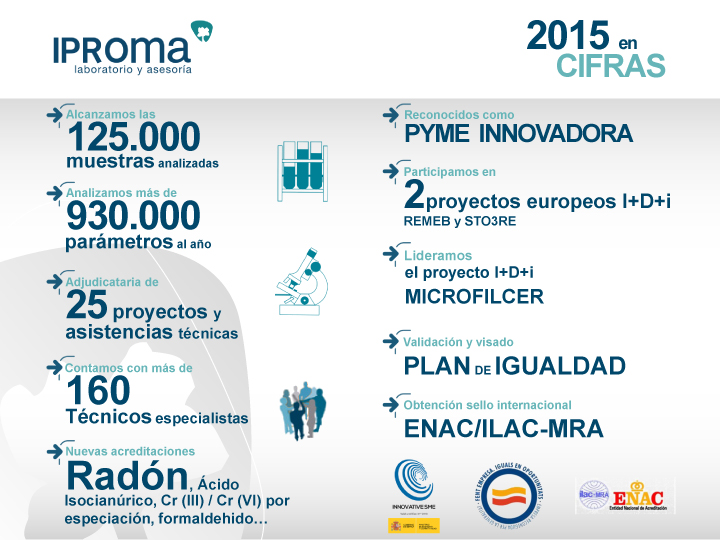 IPROMA cierra el año 2015 haciendo balance positivo